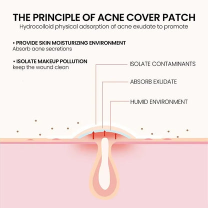 Pimple Patch